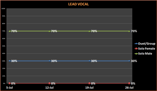 lead-vocal-714