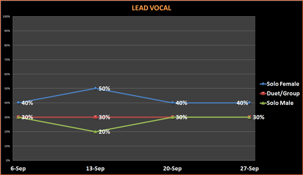 lead-vocal-sept