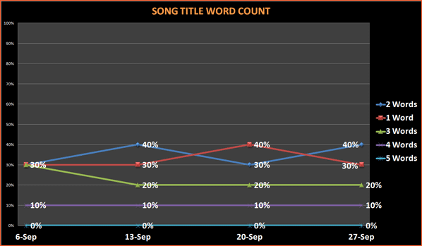 title-word-count-sept