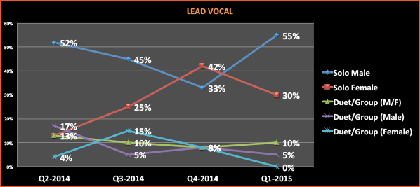 lead-vocal-q1-15