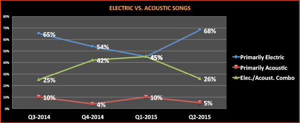 electric-acoustic-q2-2015