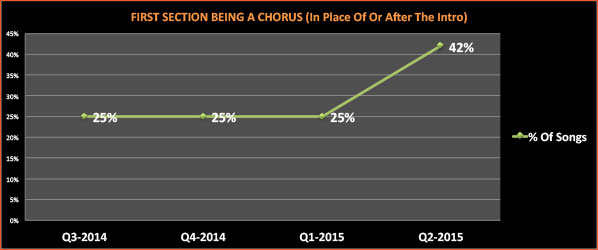 first-section-being-a-chorus-q2-2015
