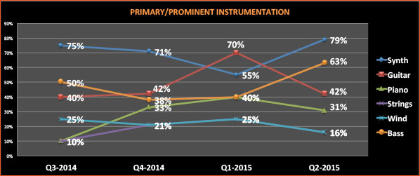 instrumentation-q2-2015