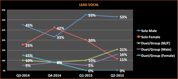 lead-vocal-q2-2015