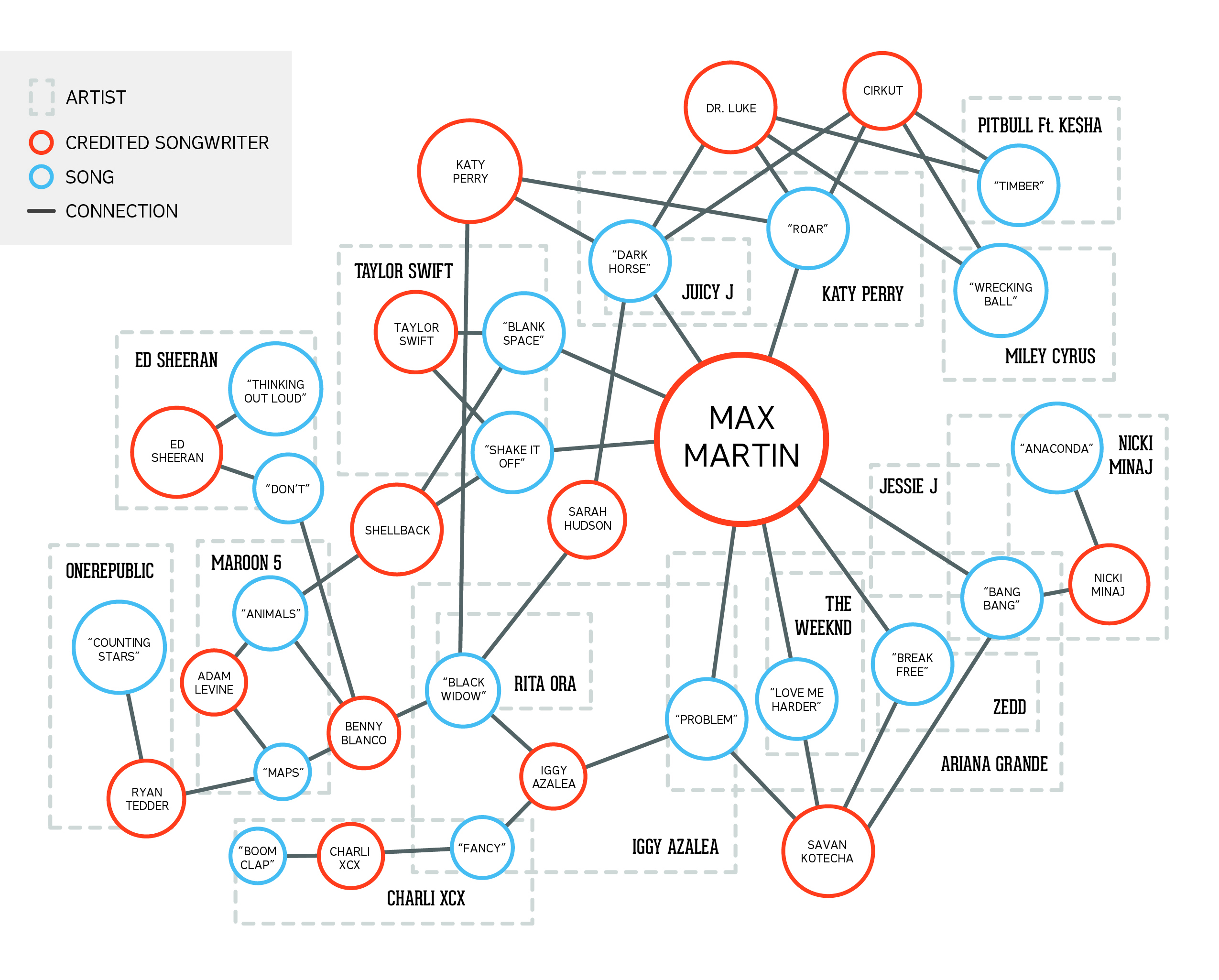 HSD_Whos_Writing_The_Hits_2015_Max_Martin_Infographic