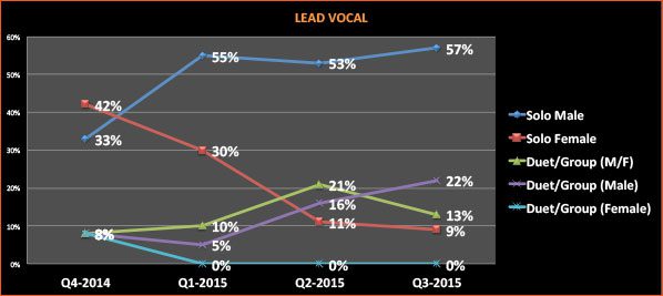 lead-vocal-q3-2015