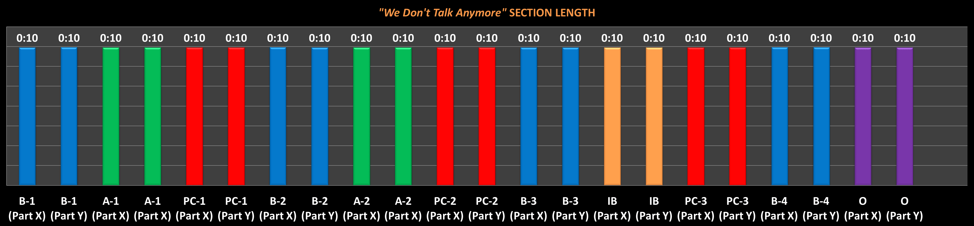 Section Length-wdta