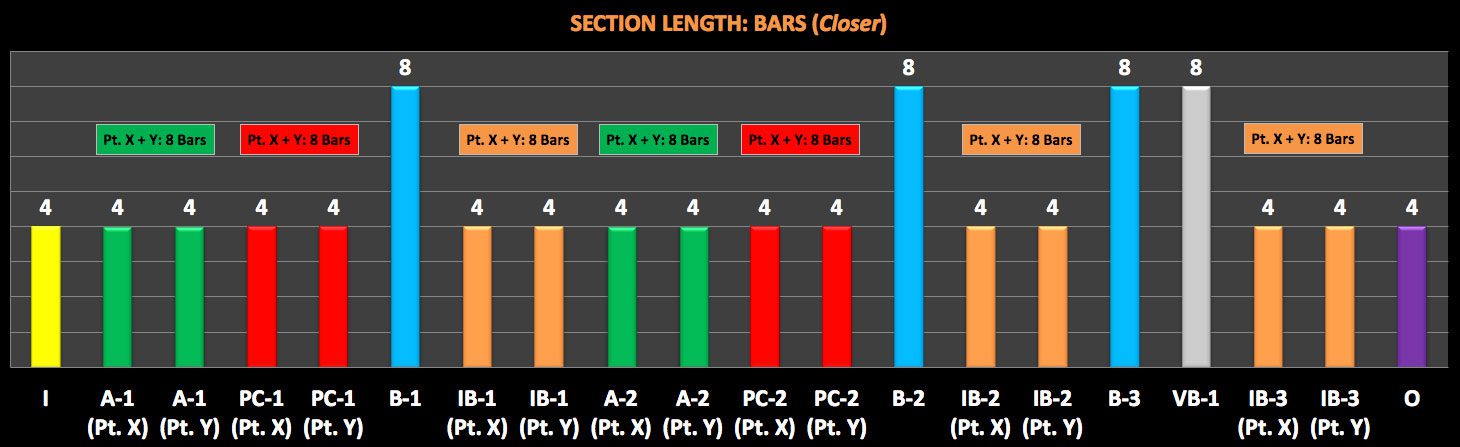 Section-Length-Bars-Closer