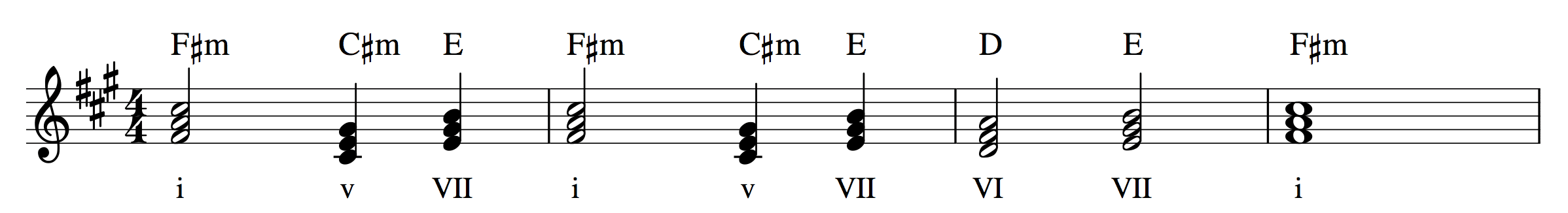 STS-Harmonic Rhythm