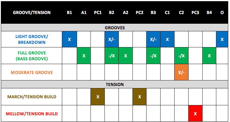 groove-chart-sts