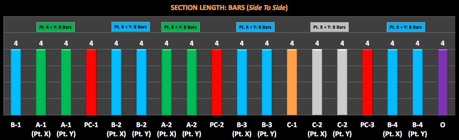 section-length-bars-sts