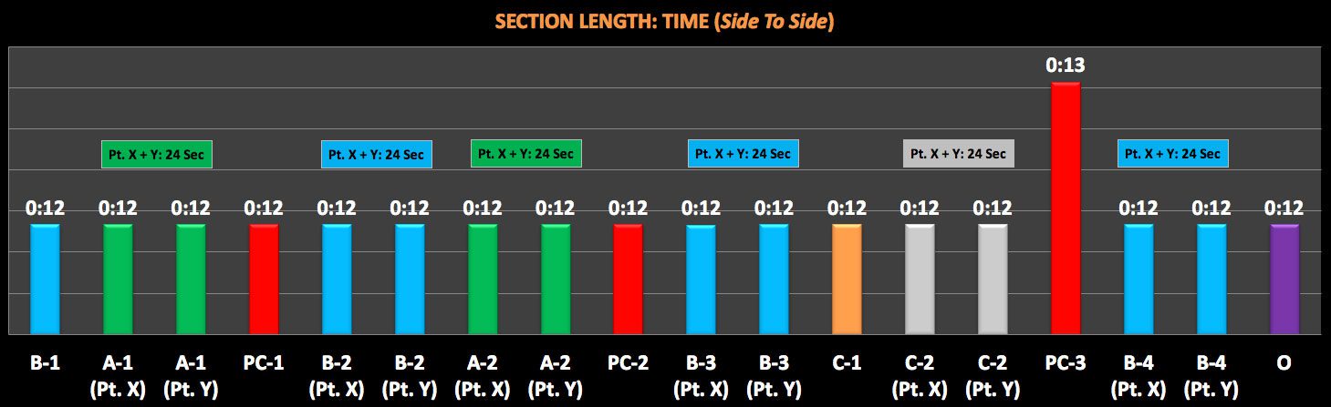 section-length-time-sts
