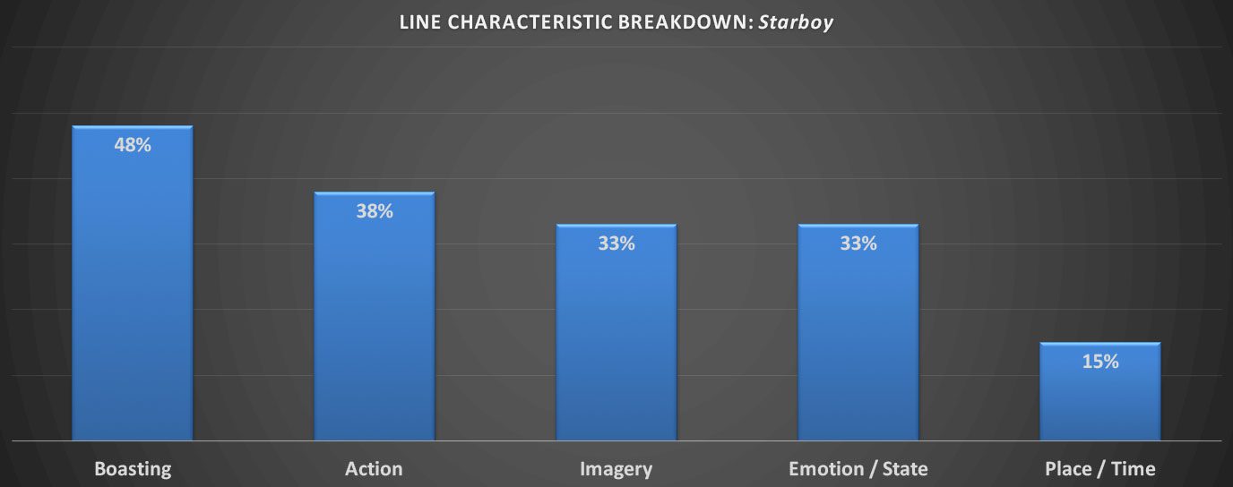 line-characteristic-breakdown-starboy