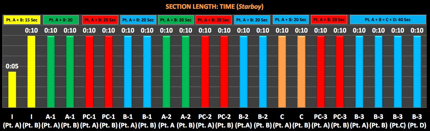 section-length-time-starboy