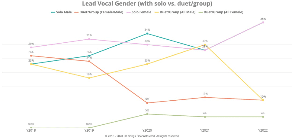Last Night Lead Vocal Gender