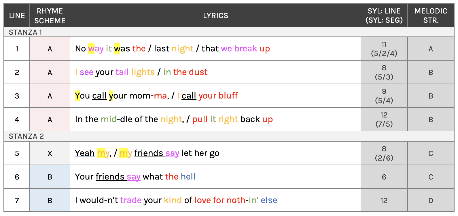 Last Night Verse 2 Rhymes