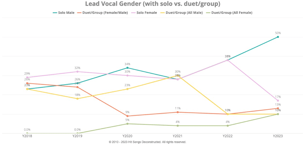 Cruel Summer Lead Vocal Gender