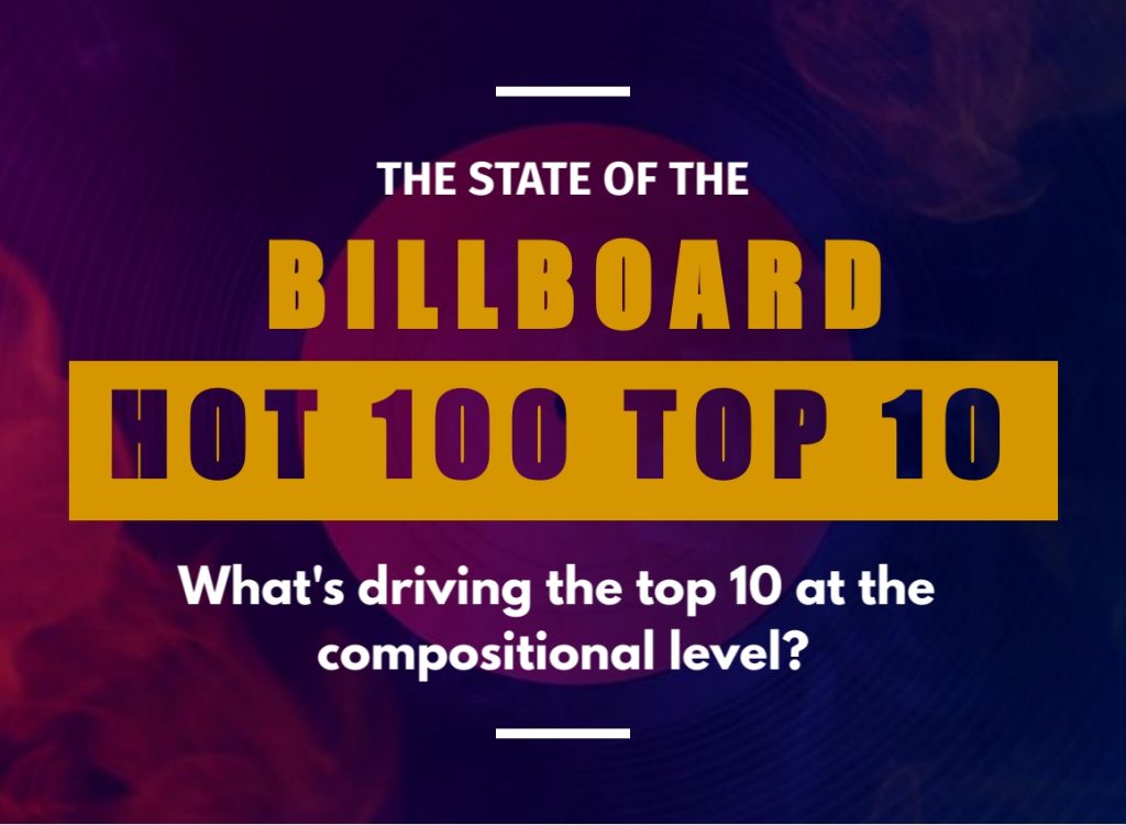 State Of The Hot 100 Top 10 Q3 2023 