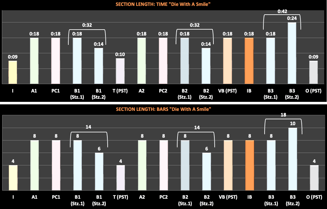 Section Length-DWAS