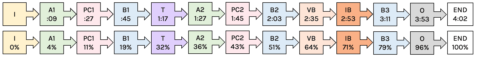 Section Occ-DWAS