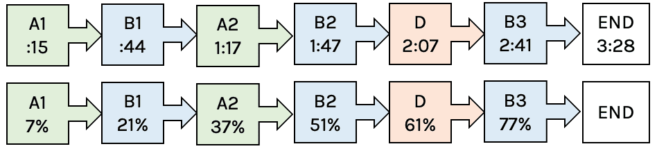 Section Occ-Trends-DWAS
