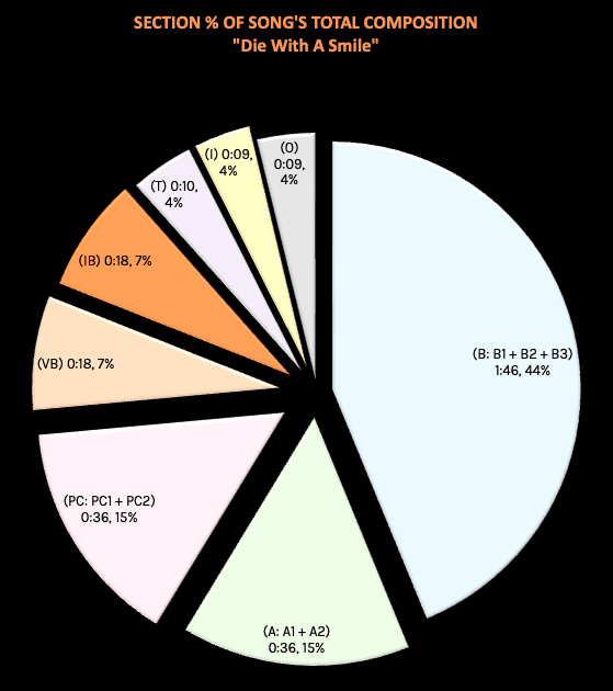 Total Section-DWAS